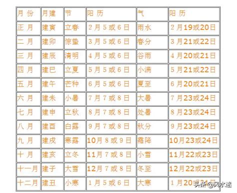 流日飛星|年、月、日、時九宮飛星計算法